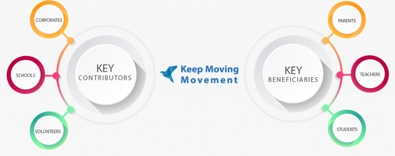 Keep Moving Movement – CULTURE OF INSPIRATION Empowering Students with ...